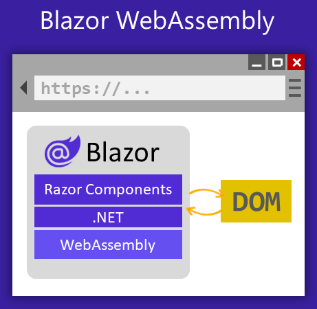 blazor-webassembly